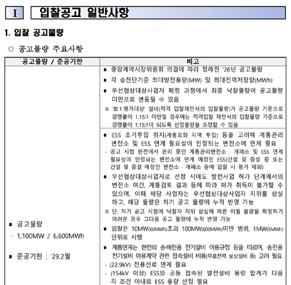 LG에너지솔루션, 삼성SDI, SK온 건물 전경. [사진=각 사]