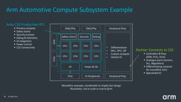 Arm 오토모티브 강화(AE) 프로세서 이미지. [사진=Arm]
