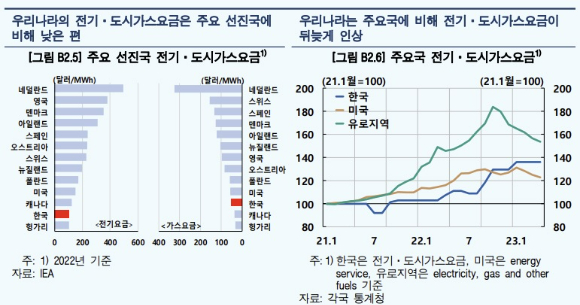 한국은행의 경제전망보고서  [표=한국은행 ]
