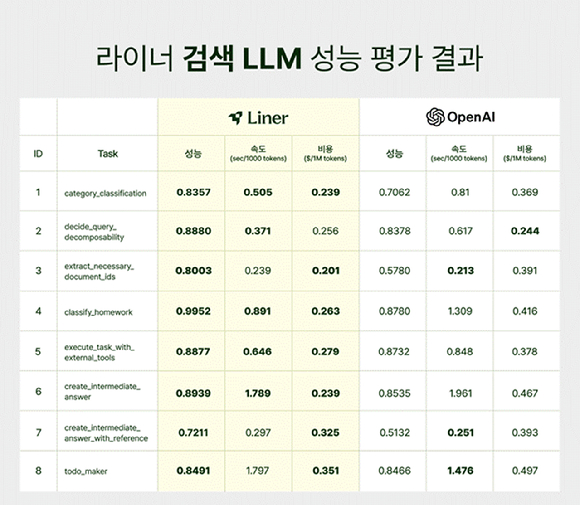 김진우 라이너 대표가 7일서울 마포구 동교동 라이너 본사에서 아이뉴스24와 인터뷰에 앞서 포즈를 취하고 있다. [사진=정소희 기자]