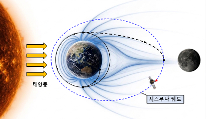 강력한 태양풍이 뿜어져 나오고 있다. [사진=NASA]