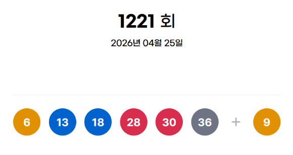 로또 당첨번호 [사진=동행복권 홈페이지]