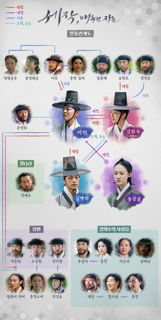 '세작' 인물관계도 [사진=tvN 공식홈페이지]