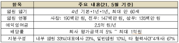 경영관리 기준 주요 내용 [사진=공정거래위원회]