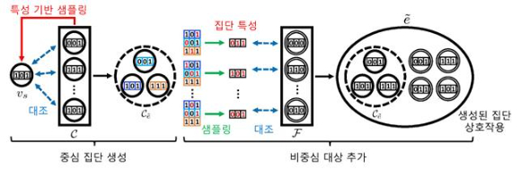 DGIST 연구팀이 차세대 항염증 단백질을 개발했다. [사진=DGIST]