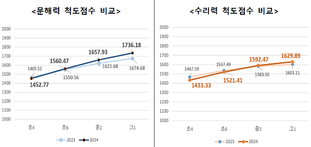 2025학년도 대학수학능력시험일이었던 지난해 11월 14일, 서울 종로구 경복고등학교에서 수험생들이 시험 시작을 기다리고 있다. [사진=사진공동취재단]