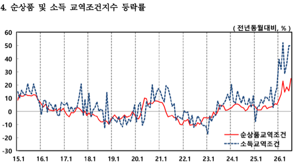 [한국은행]