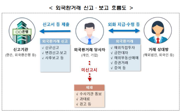 [사진=금융감독원]
