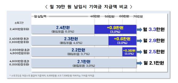 청년도약계좌 [사진=금융위원회]