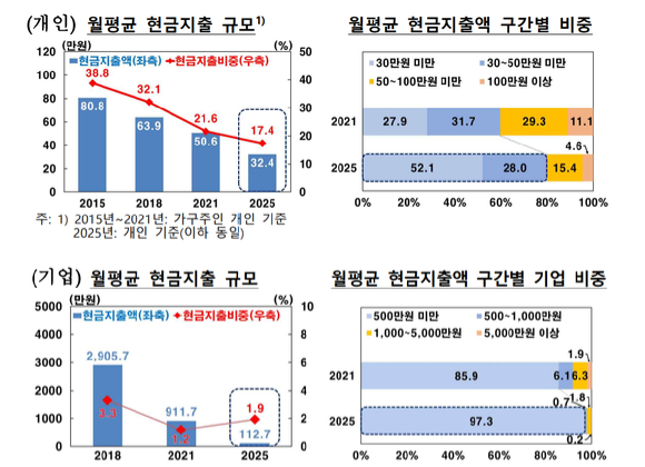[그래픽=한국은행]