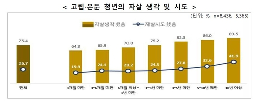 응답자 특성 [사진=보건복지부]