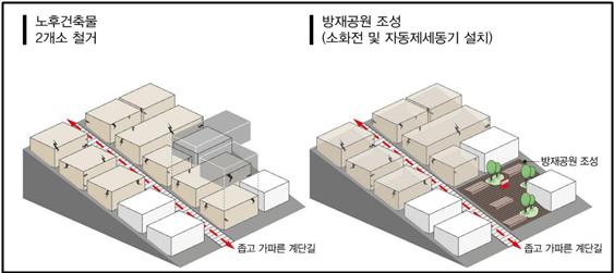 호천마을 방재공원 조성 모식도. [사진=부산도시공사]