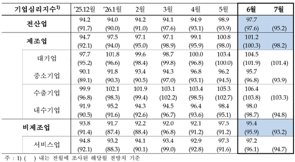 [한국은행]