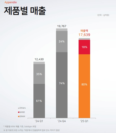SK하이닉스 HBM4 12단 샘플 [사진=SK하이닉스]