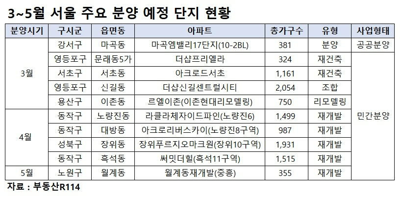 25일 서울 남산 전망대에서 바라본 한강변 아파트 단지의 모습. [사진=연합뉴스]