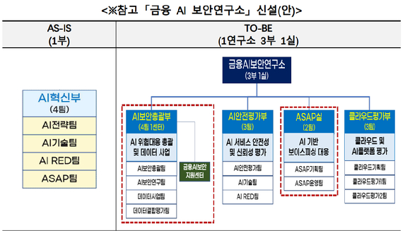 권대영 금융위원회 부위원장이 22일 정부서울청사에서 열린 '고성능 AI 관련 금융권 보안 위협 대응 간담회'에서 발언하고 있다. [사진=금융위원회]