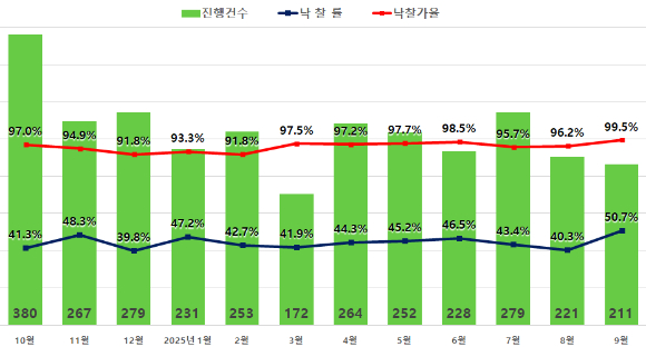 남산에서 본 서울 아파트 전경. [사진=연합뉴스]