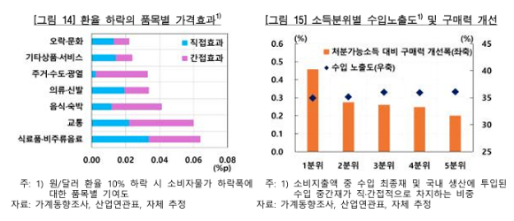  [그래프=한국은행]