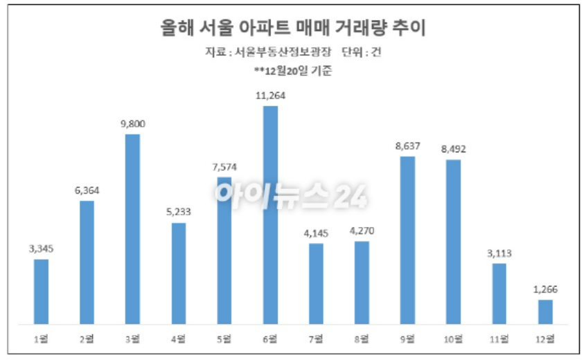 20일 서울 남산에서 바라본 아파트 단지의 모습. [사진=연합뉴스]