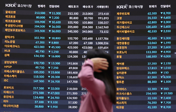 코스피가 급락했던 10월 15일 서울 중구 우리은행 본점 딜링룸 전광판에 코스피 및 SK하이닉스, 삼성전자 종가가 표시돼 있다. [사진=장효진 기자]