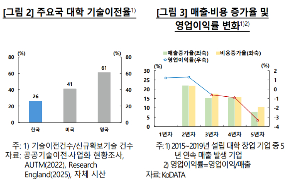 [그래프=한국은행]