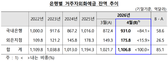 [표=한국은행]