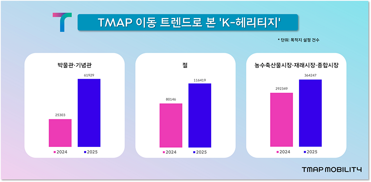  [사진=티맵모빌리티]