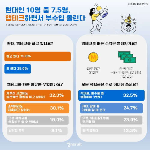 [인포그래픽=인크루트]