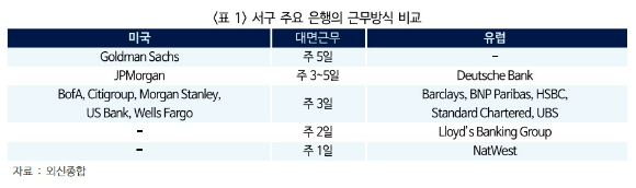 국제금융센터 [사진=국제금융센터]