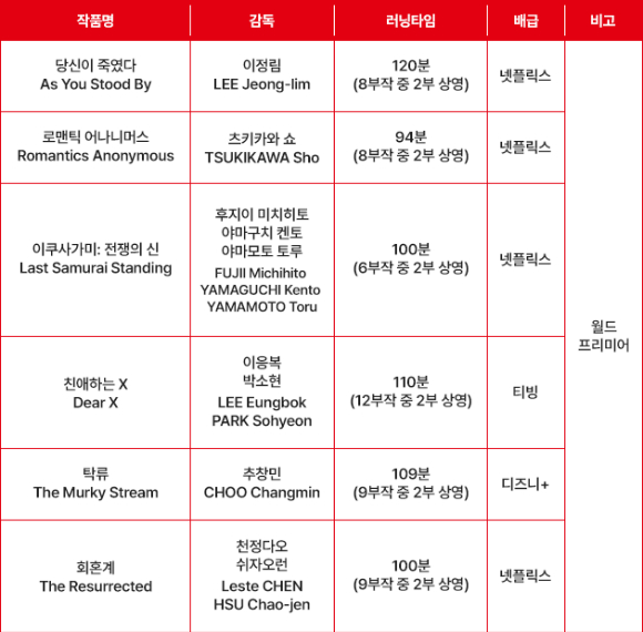 부산국제영화제 '온 스크린' 선정작 '당신이 죽였다', '로맨틱 어나니머스', '이쿠사가미: 전쟁의 신' [사진=넷플릭스]