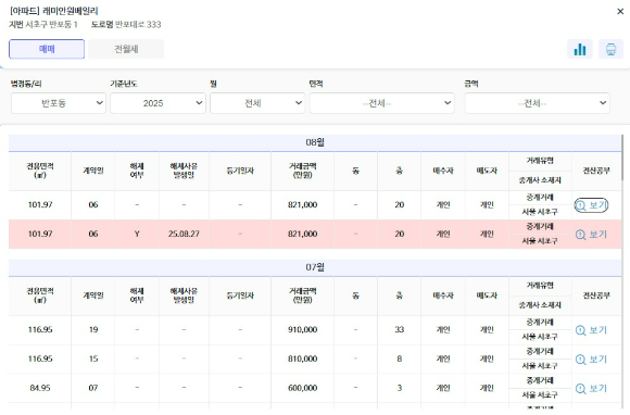 21일 서울 서초구 반포동 래미안 원베일리 단지 전경.