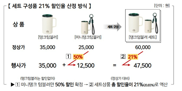 스타벅스 탱크데이 마케팅 자료. [사진=스타벅스 코리아]