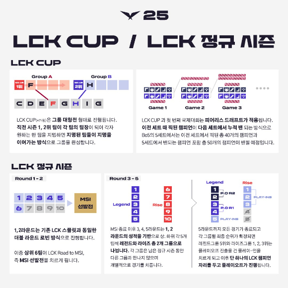 [사진=LCK]