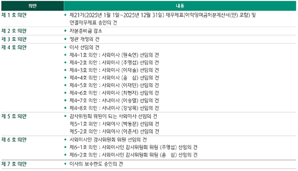 24일 서울 중구 하나금융그룹 본점에서 열린 제21기 정기 주주총회 모습. [사진=임우섭 기자]