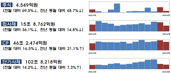 금융감독원 건물. [사진=임우섭 기자]
