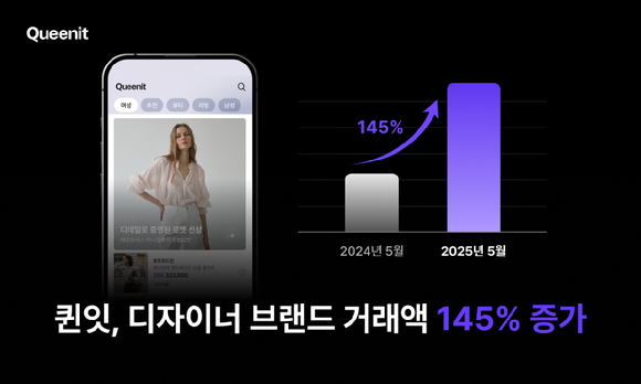 퀸잇, 디자이너 브랜드 평균 거래액 145% 증가 포스터. [사진=라포랩스]