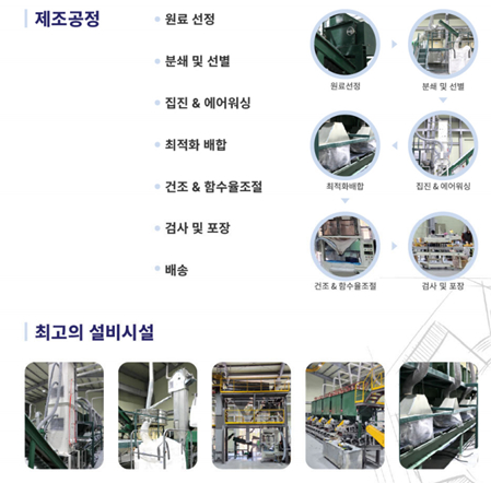 힛더락의 제조공정과 설비시설 [사진=힛더락]