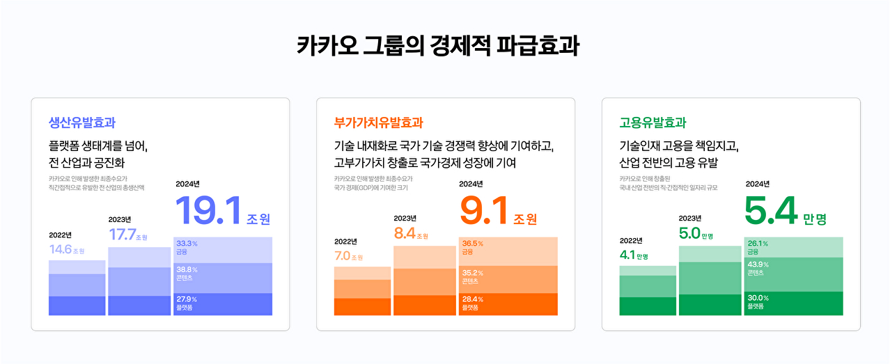  [사진=카카오]