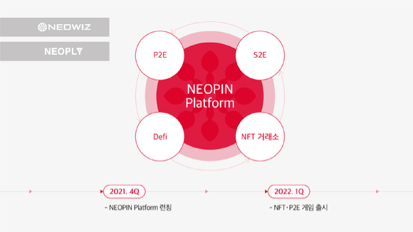 사진은 네오핀 플랫폼이다. [사진=네오위즈]