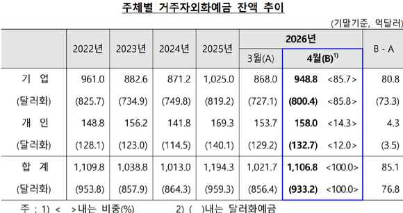 [표=한국은행]