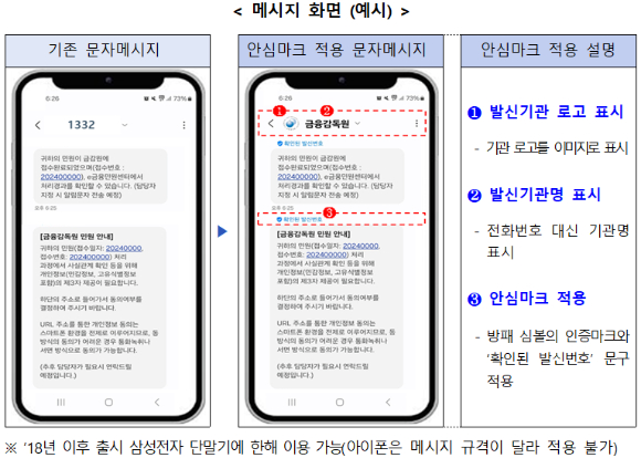 [자료=금융감독원]