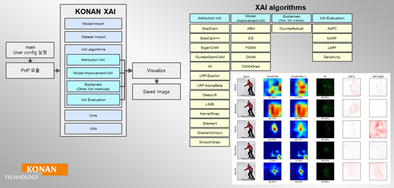 코난테크놀로지, &apos;XAI&apos; 연구 속도…고위험 분야 신뢰성↑