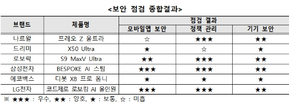 챗GPT로 '집에서 쉬는 주인을 음흉하게 감시하는 로봇청소기'를 그린 그림. [사진=챗GPT]