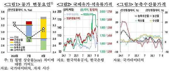 이재명 대통령이 1일 열린 국무회의에서 이형일 재정경제부 1차관에게 추석 물가 안정을 주문하고 있다. [사진=ktv]