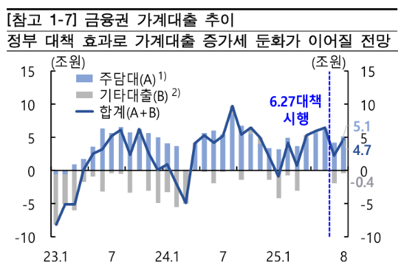 [그래프=한국은행]