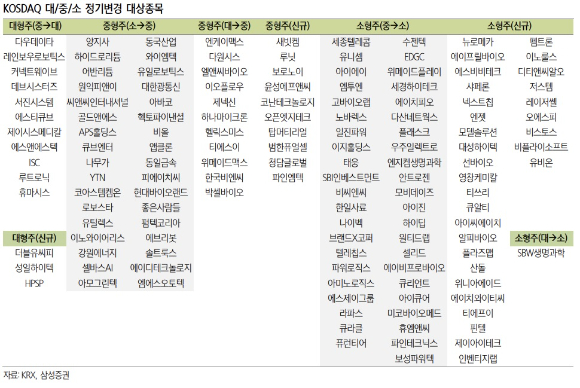 삼성증권 [사진=삼성증권]