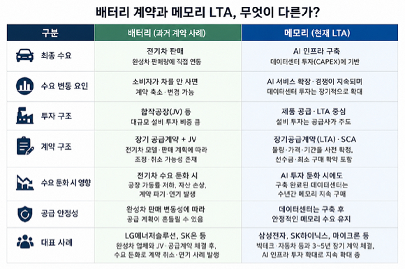 삼성전자 D램 이미지 [사진=삼성전자]