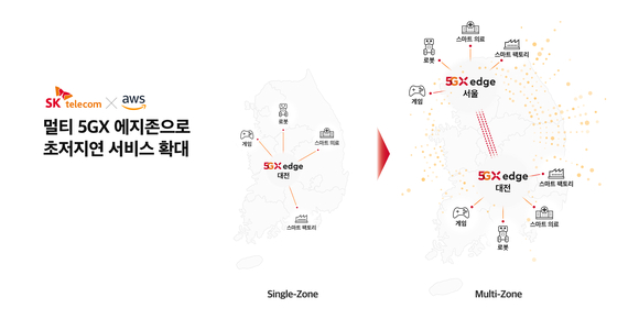 SKT가 아마존웹서비스(AWS)와 협력해 국내 두번째 5G 에지 클라우드 서비스 거점 ‘5GX 에지존’을 서울에 새롭게 구축했다 [사진=SKT]