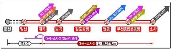 대곡~소사 복선전철 사업 개요 [사진=국토부]
