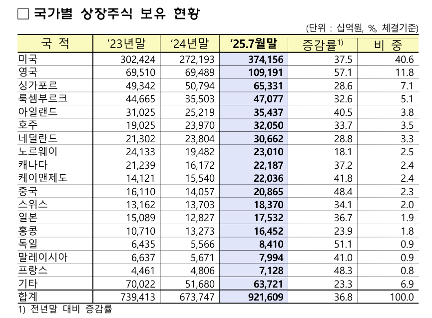 [사진=금융감독원]